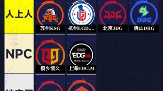 夏季赛等级森严，所以没必要大改排名