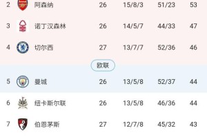 LOL赛事注册-【英超】四将建功，帕尔默浪射表演，切尔西4比0圣徒
