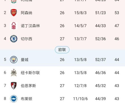 LOL赛事注册-【英超】四将建功，帕尔默浪射表演，切尔西4比0圣徒