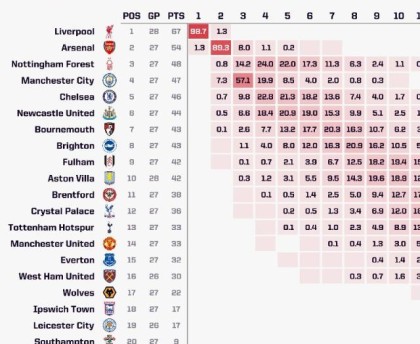 【英超】索博&amp;麦卡破门，利物浦轻取纽卡13分领跑